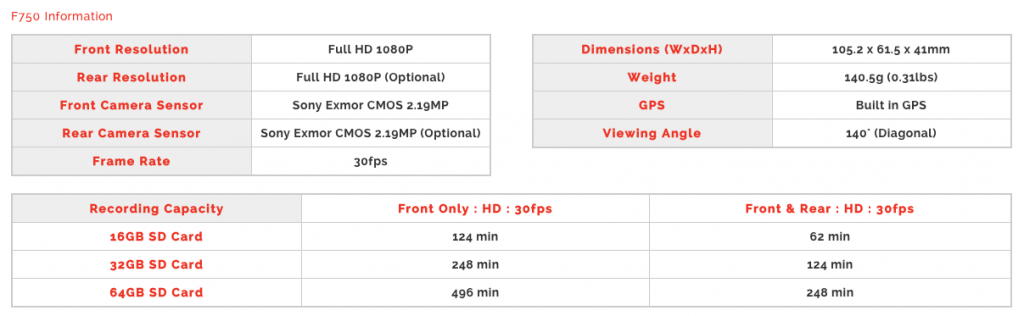 ThinkWare Dash Cam F750